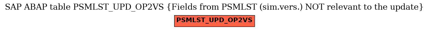 E-R Diagram for table PSMLST_UPD_OP2VS (Fields from PSMLST (sim.vers.) NOT relevant to the update)