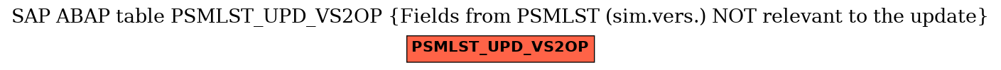 E-R Diagram for table PSMLST_UPD_VS2OP (Fields from PSMLST (sim.vers.) NOT relevant to the update)