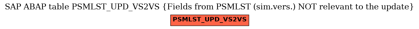 E-R Diagram for table PSMLST_UPD_VS2VS (Fields from PSMLST (sim.vers.) NOT relevant to the update)