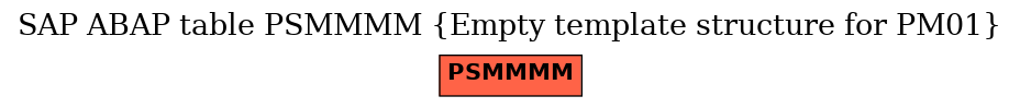 E-R Diagram for table PSMMMM (Empty template structure for PM01)