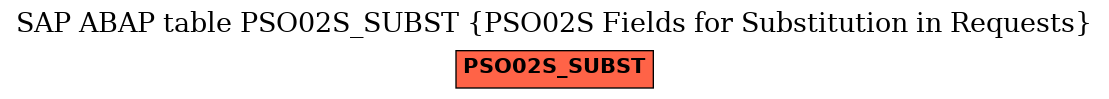 E-R Diagram for table PSO02S_SUBST (PSO02S Fields for Substitution in Requests)