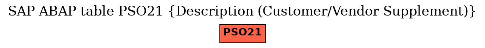 E-R Diagram for table PSO21 (Description (Customer/Vendor Supplement))