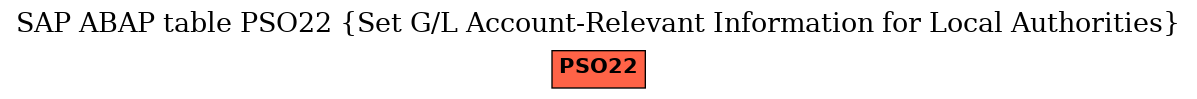 E-R Diagram for table PSO22 (Set G/L Account-Relevant Information for Local Authorities)