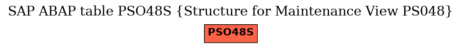 E-R Diagram for table PSO48S (Structure for Maintenance View PS048)