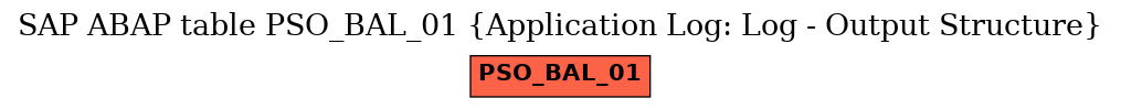 E-R Diagram for table PSO_BAL_01 (Application Log: Log - Output Structure)