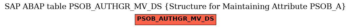 E-R Diagram for table PSOB_AUTHGR_MV_DS (Structure for Maintaining Attribute PSOB_A)