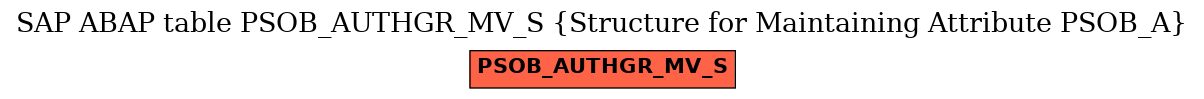 E-R Diagram for table PSOB_AUTHGR_MV_S (Structure for Maintaining Attribute PSOB_A)