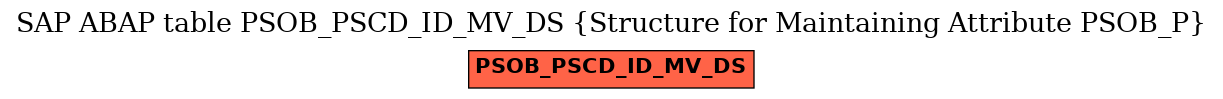 E-R Diagram for table PSOB_PSCD_ID_MV_DS (Structure for Maintaining Attribute PSOB_P)