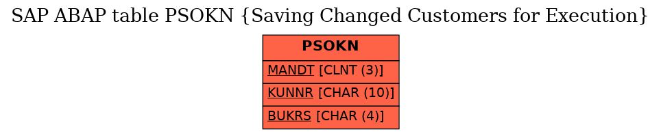 E-R Diagram for table PSOKN (Saving Changed Customers for Execution)