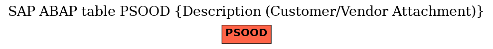 E-R Diagram for table PSOOD (Description (Customer/Vendor Attachment))