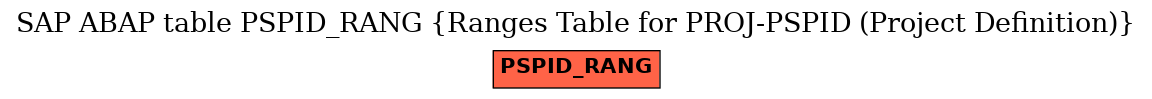 E-R Diagram for table PSPID_RANG (Ranges Table for PROJ-PSPID (Project Definition))