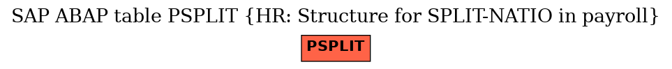 E-R Diagram for table PSPLIT (HR: Structure for SPLIT-NATIO in payroll)