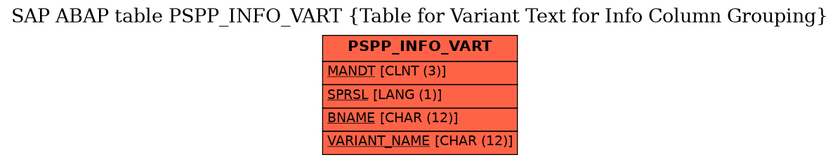 E-R Diagram for table PSPP_INFO_VART (Table for Variant Text for Info Column Grouping)