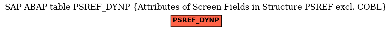 E-R Diagram for table PSREF_DYNP (Attributes of Screen Fields in Structure PSREF excl. COBL)