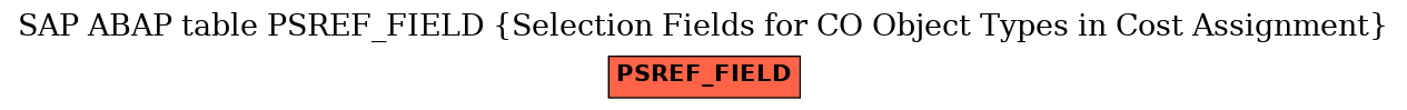 E-R Diagram for table PSREF_FIELD (Selection Fields for CO Object Types in Cost Assignment)