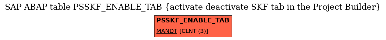 E-R Diagram for table PSSKF_ENABLE_TAB (activate deactivate SKF tab in the Project Builder)