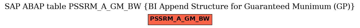 E-R Diagram for table PSSRM_A_GM_BW (BI Append Structure for Guaranteed Munimum (GP))