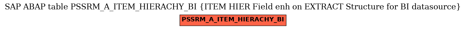 E-R Diagram for table PSSRM_A_ITEM_HIERACHY_BI (ITEM HIER Field enh on EXTRACT Structure for BI datasource)
