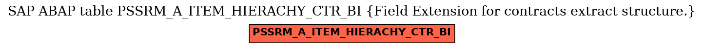 E-R Diagram for table PSSRM_A_ITEM_HIERACHY_CTR_BI (Field Extension for contracts extract structure.)
