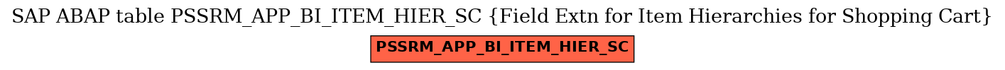 E-R Diagram for table PSSRM_APP_BI_ITEM_HIER_SC (Field Extn for Item Hierarchies for Shopping Cart)