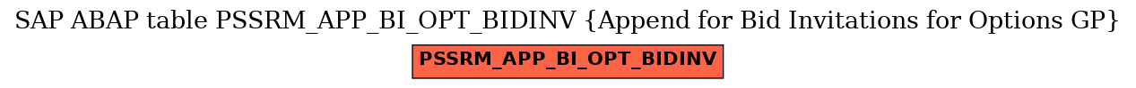 E-R Diagram for table PSSRM_APP_BI_OPT_BIDINV (Append for Bid Invitations for Options GP)