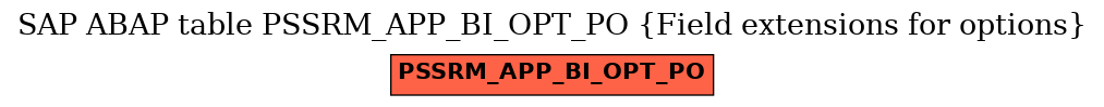 E-R Diagram for table PSSRM_APP_BI_OPT_PO (Field extensions for options)