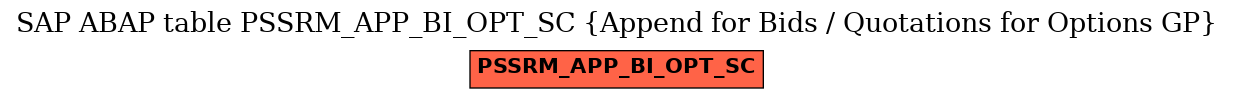 E-R Diagram for table PSSRM_APP_BI_OPT_SC (Append for Bids / Quotations for Options GP)