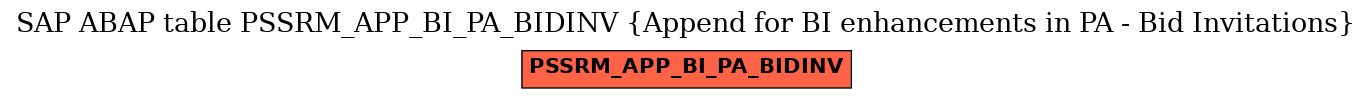 E-R Diagram for table PSSRM_APP_BI_PA_BIDINV (Append for BI enhancements in PA - Bid Invitations)