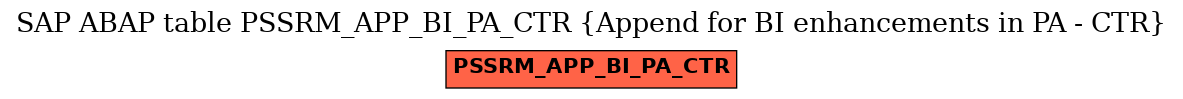 E-R Diagram for table PSSRM_APP_BI_PA_CTR (Append for BI enhancements in PA - CTR)