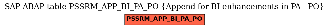 E-R Diagram for table PSSRM_APP_BI_PA_PO (Append for BI enhancements in PA - PO)