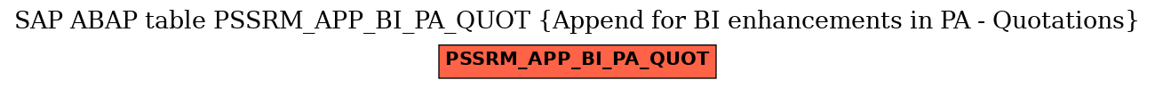 E-R Diagram for table PSSRM_APP_BI_PA_QUOT (Append for BI enhancements in PA - Quotations)