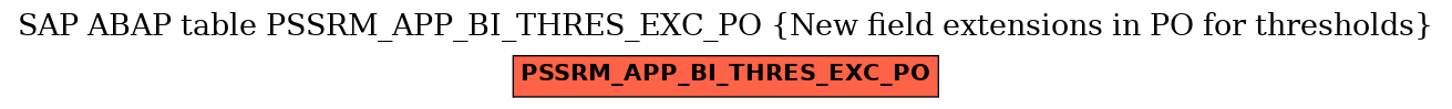E-R Diagram for table PSSRM_APP_BI_THRES_EXC_PO (New field extensions in PO for thresholds)