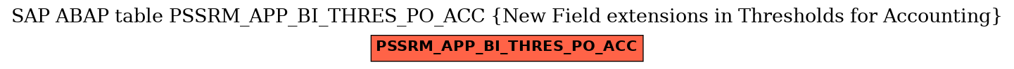 E-R Diagram for table PSSRM_APP_BI_THRES_PO_ACC (New Field extensions in Thresholds for Accounting)