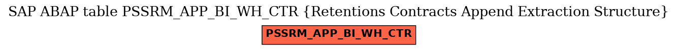 E-R Diagram for table PSSRM_APP_BI_WH_CTR (Retentions Contracts Append Extraction Structure)