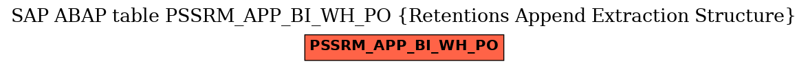E-R Diagram for table PSSRM_APP_BI_WH_PO (Retentions Append Extraction Structure)