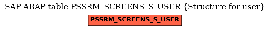 E-R Diagram for table PSSRM_SCREENS_S_USER (Structure for user)