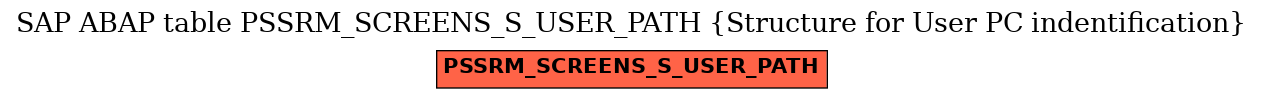 E-R Diagram for table PSSRM_SCREENS_S_USER_PATH (Structure for User PC indentification)