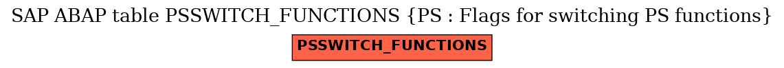 E-R Diagram for table PSSWITCH_FUNCTIONS (PS : Flags for switching PS functions)