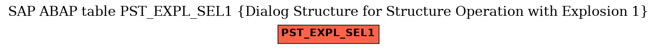 E-R Diagram for table PST_EXPL_SEL1 (Dialog Structure for Structure Operation with Explosion 1)