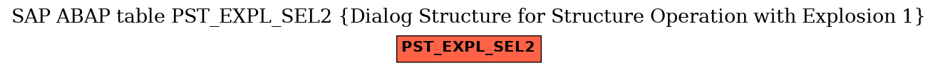 E-R Diagram for table PST_EXPL_SEL2 (Dialog Structure for Structure Operation with Explosion 1)