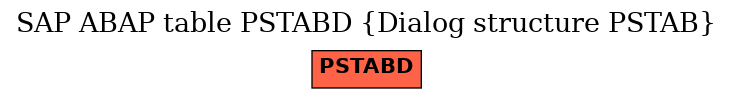 E-R Diagram for table PSTABD (Dialog structure PSTAB)