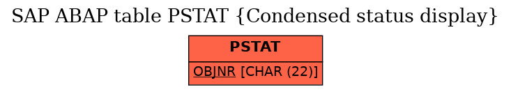 E-R Diagram for table PSTAT (Condensed status display)