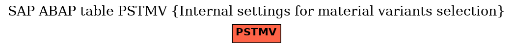 E-R Diagram for table PSTMV (Internal settings for material variants selection)