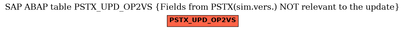 E-R Diagram for table PSTX_UPD_OP2VS (Fields from PSTX(sim.vers.) NOT relevant to the update)