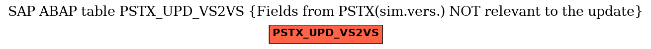 E-R Diagram for table PSTX_UPD_VS2VS (Fields from PSTX(sim.vers.) NOT relevant to the update)