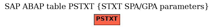 E-R Diagram for table PSTXT (STXT SPA/GPA parameters)