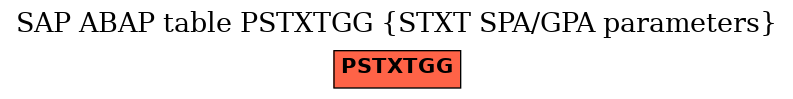 E-R Diagram for table PSTXTGG (STXT SPA/GPA parameters)