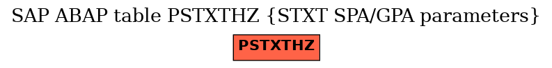 E-R Diagram for table PSTXTHZ (STXT SPA/GPA parameters)