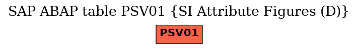 E-R Diagram for table PSV01 (SI Attribute Figures (D))