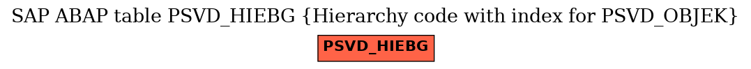 E-R Diagram for table PSVD_HIEBG (Hierarchy code with index for PSVD_OBJEK)